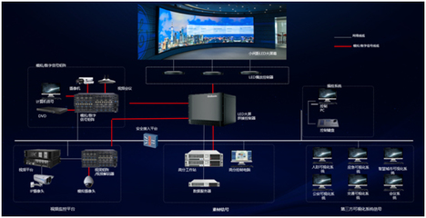 洲明引領行業邁入“軟件定義大屏”時代 智能化產品重塑顯示未來