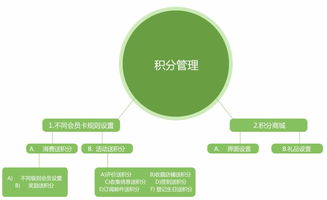 恒匯科技 您值得信賴的大同直銷軟件開(kāi)發(fā)與會(huì)員管理系統(tǒng)首選伙伴