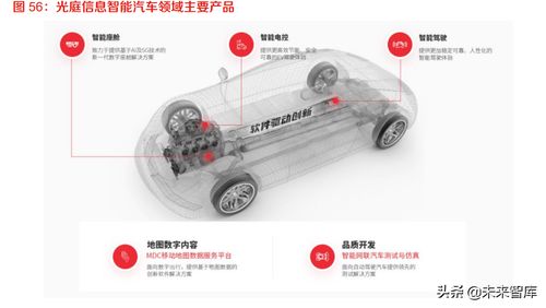 智能儀表開(kāi)發(fā)軟件設(shè)計(jì) 嵌入式系統(tǒng)與中間件架構(gòu)解析