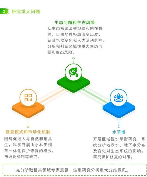 圖解信息化賦能 編制省級國土空間生態(tài)修復(fù)規(guī)劃的若干要點