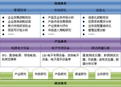 信息產(chǎn)業(yè)研究中心 賽迪數(shù)據(jù)在線驅(qū)動的專業(yè)咨詢服務(wù)