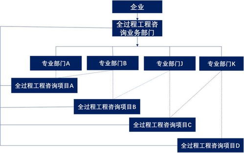 轉型全過程工程咨詢 監(jiān)理企業(yè)如何破解服務模式單一與信息咨詢服務難題