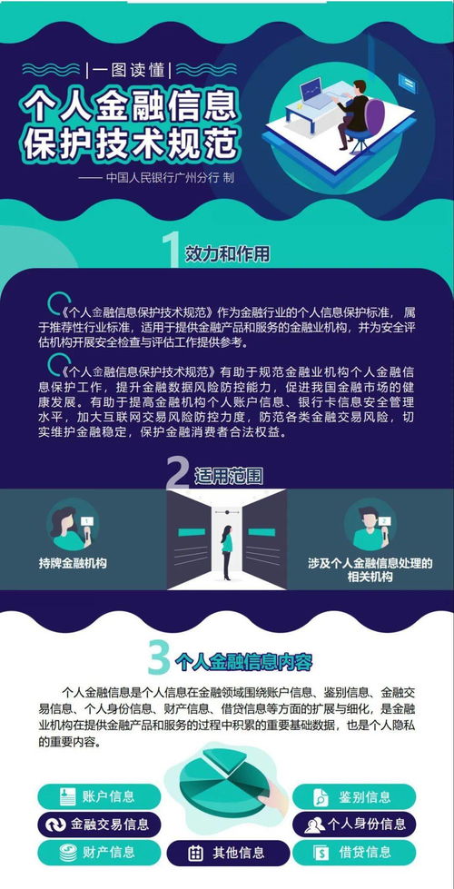 一圖讀懂《個人金融信息保護技術規(guī)范》信息咨詢服務的核心要點