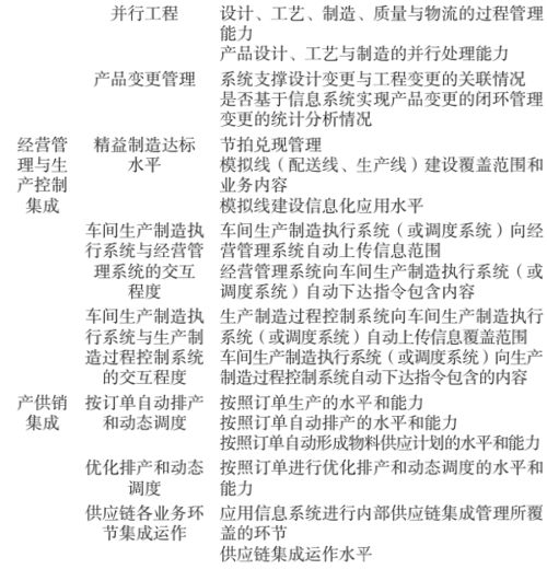 制造業(yè)數(shù)字化轉(zhuǎn)型評(píng)價(jià)指標(biāo)體系構(gòu)建與應(yīng)用