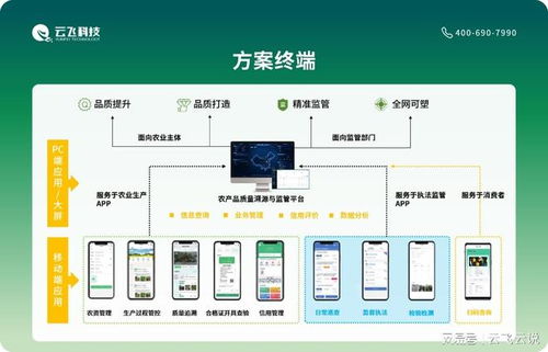 數(shù)字技術(shù)賦能農(nóng)業(yè) 追溯系統(tǒng)與內(nèi)容服務(wù)如何破解信息不對(duì)稱