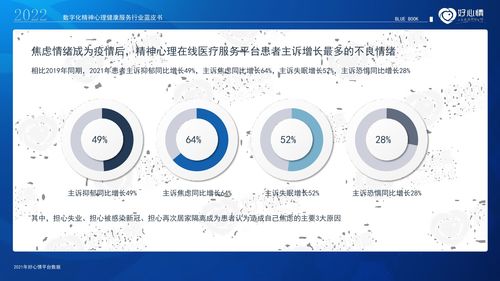 《好心情2022年數(shù)字化精神心理健康服務(wù)行業(yè)藍(lán)皮書》 數(shù)字內(nèi)容制作服務(wù)的價(jià)值重塑與未來(lái)展望